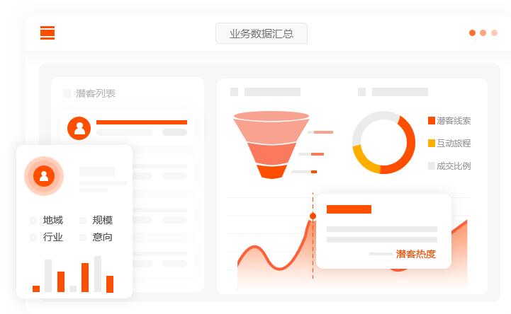網站優化的正確進行方式